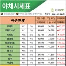 반여농산물 도매시장 이미지
