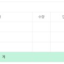 23년 조대감집사랑방 회비입금내역 및 지출금 내역 / 연말증산 내역 이미지