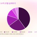 [시민제안강좌]  스마트폰 활용 인생샷 촬영 & 영상편집 (키네마스터) | 📚 책을 읽고 강의하는 법