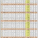 도안슈퍼볼 Daum카페
