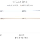 1호 기사 수정본 - 20181027 김태민 이미지