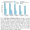 The C.H.I.L.D(더차일드)어학원 | [논문 리뷰] π0: A Vision-Language-Action Flow Model for General Robot Control