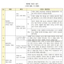 테마별 시퀀스 찾기_싸인,낭만닥터김사부/사이코지만괜찮아,히어로는아닙니다만/비밀의숲,눈이부시게 이미지