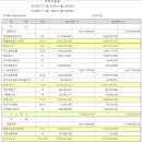 서강2호태양광발전소 | [에너지 IPO] 원일티엔아이는 친환경 에너지 솔루션 기업이 될 수 있을까? (feat. LNG, 수소, 원자력)