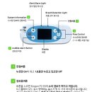 온세상의료기 이미지