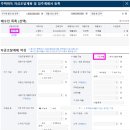 래미안밤섬리베뉴공인중개사사무소 | 부동산 전자계약