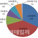 신사제일주유소 이미지