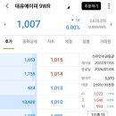 이원에이피 | 대유에이피9회차BW매도후기