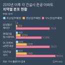 나운삼성아파트 이미지