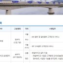 ㈜서울고속관광 이미지