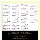 [2015년 4월 1일 수 - 증시데일리] 모닝증시핵심 매일체크 (미증시 마감 시황 / 전일증시 마감 시황 / 특징종목 / 시장추세 / 핵심이슈 등) 이미지