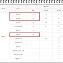 아주대학교 교육대학원 이미지