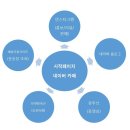 [이다현] 퍼퓨밍 기업의 홈페이지 개발 계획서 이미지