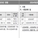 사랑드림 간병회 이미지