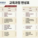 글로벌 리더를 통해 배우는 성공의 리더십 | 직장인 갓생의 시작, 2026 경희사이버대학교 마케팅·리더십경영학부 분석 학과소개 교수진소개