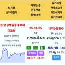 지에스25 대공원수암힐스점 | 울산실거래(feat.수암힐스)