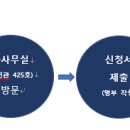 [2025 보육실습 일정 및 신청 안내] 이미지