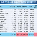 국수마트