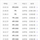 곡반초등학교 버스정류장 이미지