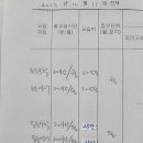 모두의수학학원
