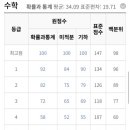 컷트라인 - 해운대구 아랫반송로59번길 25 | 컷트라인