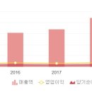한국오노약품공업주식회사 이미지