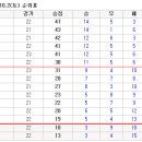 K리그 10월3일 경기일정 이미지