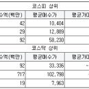 신일에스아이