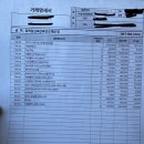 동우 3축 콤비라인샤시 판매합니다(대리기재)(판매완료) 이미지