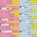 위트브로 이미지