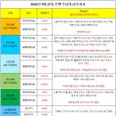 교보생명~국민은행 이미지