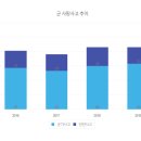 요즘 군인 사망사고 많이 보이는 이유 이미지