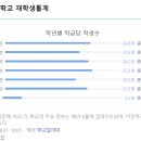 장미아파트 관리사무소 이미지