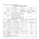(주)동진엠엔에스 - 문경시 | (주)동진엠엔에스