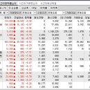 2024년 2월 7일 시간외 특이종목 이미지