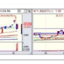 [2018년 6월 11일 - 모닝증시핵심 매일체크] (매일 아침 5분, 주식시장의 핵심 정보와 흐름 파악하기 - 흐름을 알아야 기회를 놓치지 않습니다 !!!) 이미지