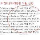 녹색산업기술