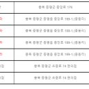 증평로또판매점 이미지