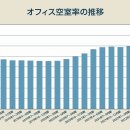 부동산 불황에 닥친 「금융위기」…채무불이행 위험 "174조엔" 회피 열쇠가 AI인 이유 이미지