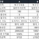 더한공인중개사사무소 이미지