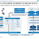 미국 우선주의가 걱정되는 기술주와 영향력이 적은 소비재 이미지