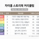 오감 중국어 네이버블로그