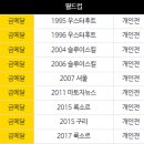 당구의 정석 이미지