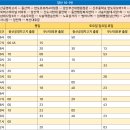 공영버스터미널 삼거리 이미지