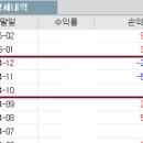 트럼프,윤석열 지옥에서 탈출 10년이상 주식 수익률 유지 이미지