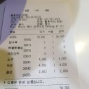 [화명동] 향휴객잔~ 이미지