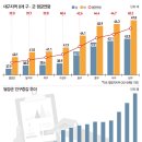 郡단위 인구 전국 1위, 대구 달성군 이미지