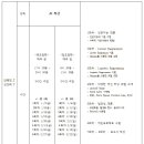 손랩정보영재학원