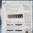 가경동전과목학원 우리 아이에게 꼭 맞는 강쌤 프라임 후기