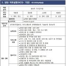 중부지방고용노동청태백지청 이미지